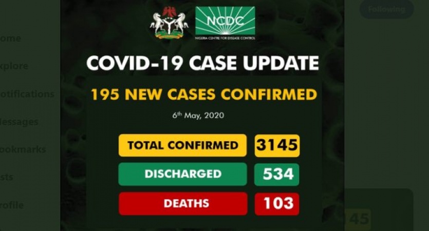Nigerian’s COVID-19 infected Cases Exceed 3,000, total now 3145
