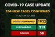 COVID-19: Kano topples Lagos with new infected cases as NCDC Release new update