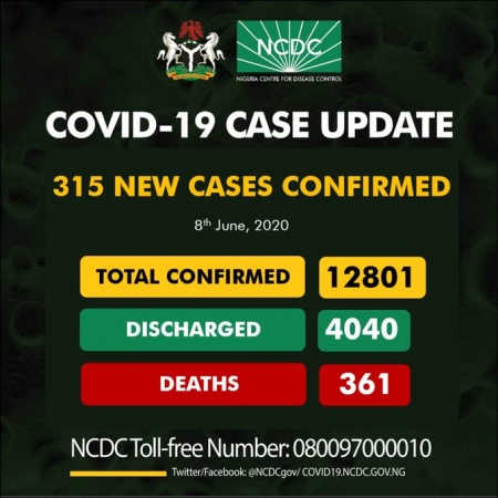 COVID-19 TODAY: 12,801 Infected cases, 4040 discharge, 8761 Active cases, 361 death