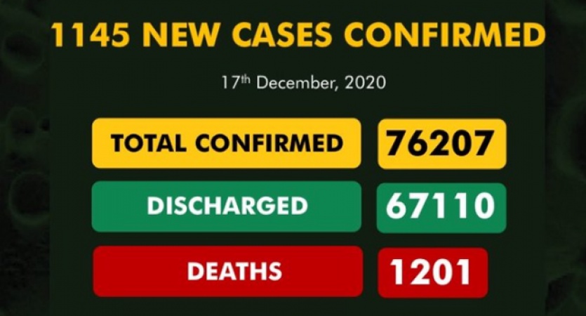 SECOND WAVE: Nigeria record highest COVID-19 cases in just a day
